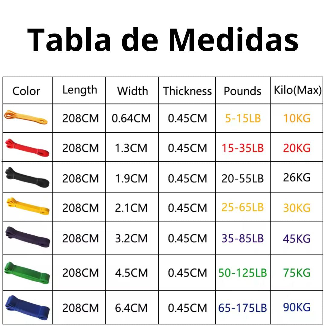 Bandas Elásticas de Entrenamiento